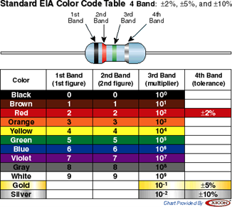 Resistor color code for E12 3-ring (+ tolerance) resistors
