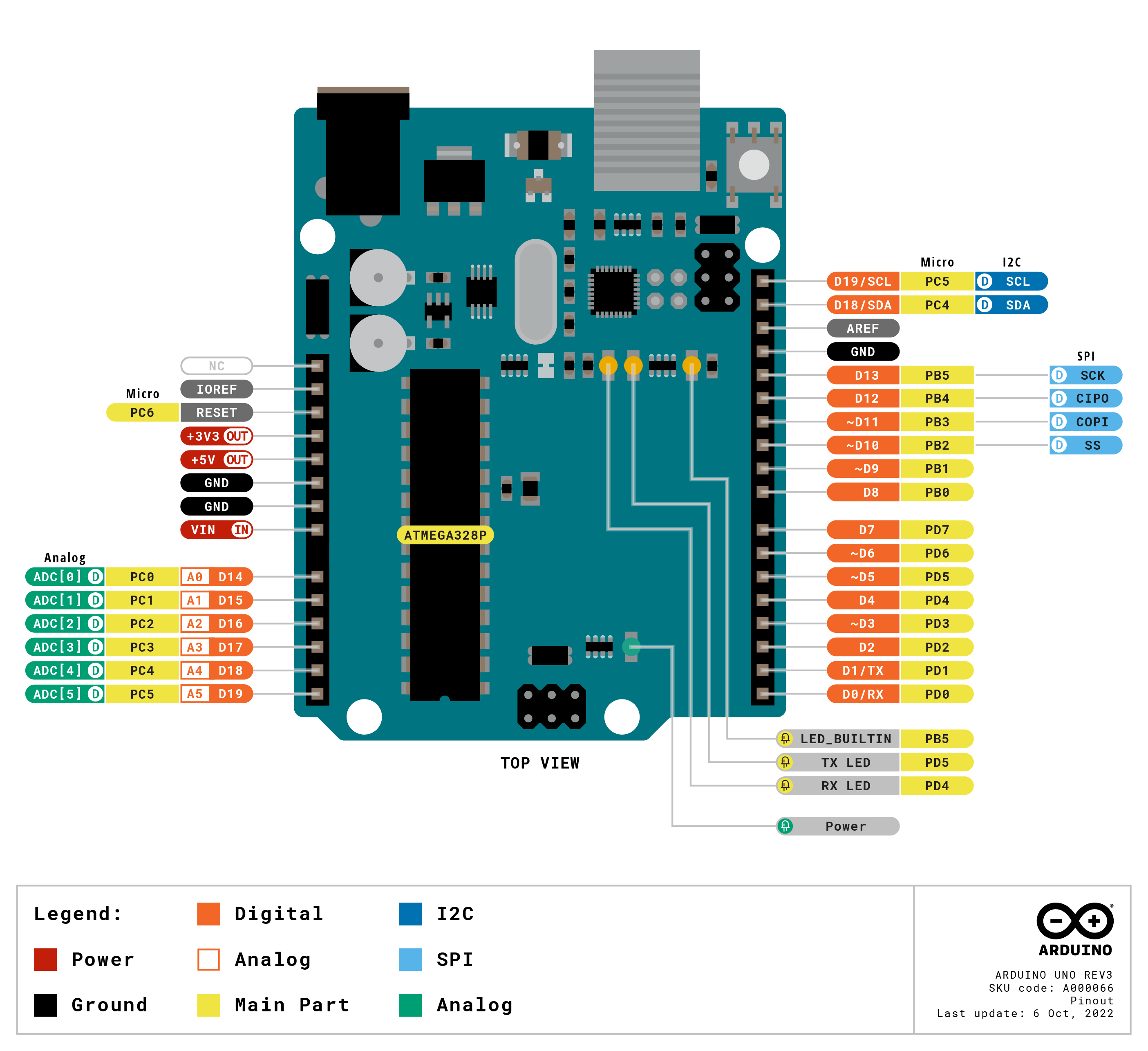 Arduino Uno Rev3