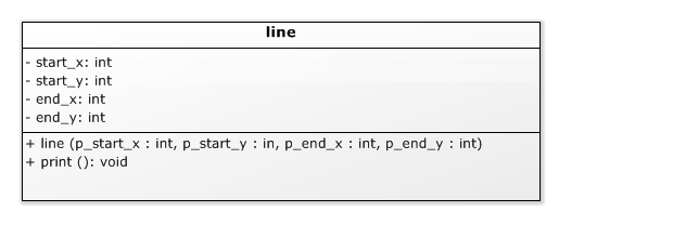 UML diagram van de lijn klasse