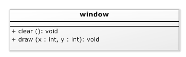 UML diagram van een window klasse