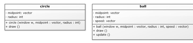 UML diagram voor aparte cirkel en bal klassen