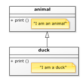 UML print animal