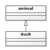 uml_animal_duck