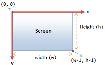 Screen